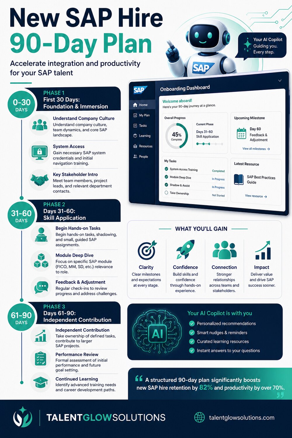 Infographic: New SAP Hire 90-Day Plan