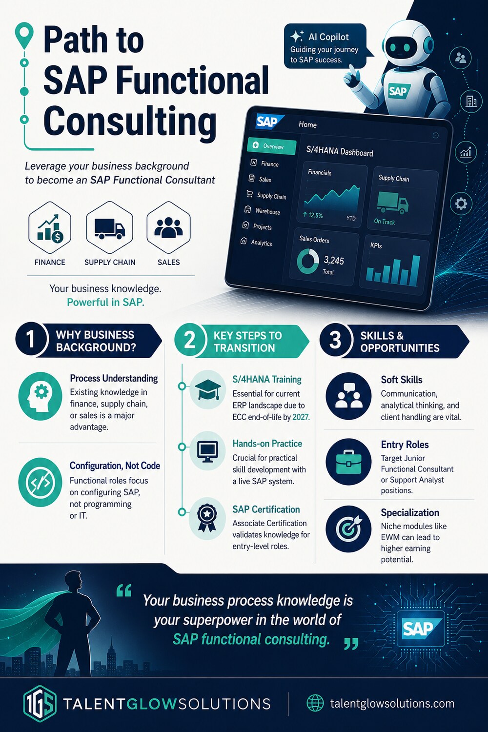 Infographic: Path to SAP Functional Consulting