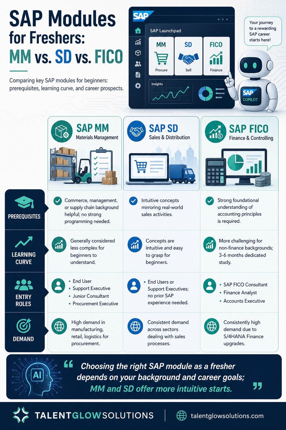 Infographic: SAP Modules for Freshers: MM vs. SD vs. FICO