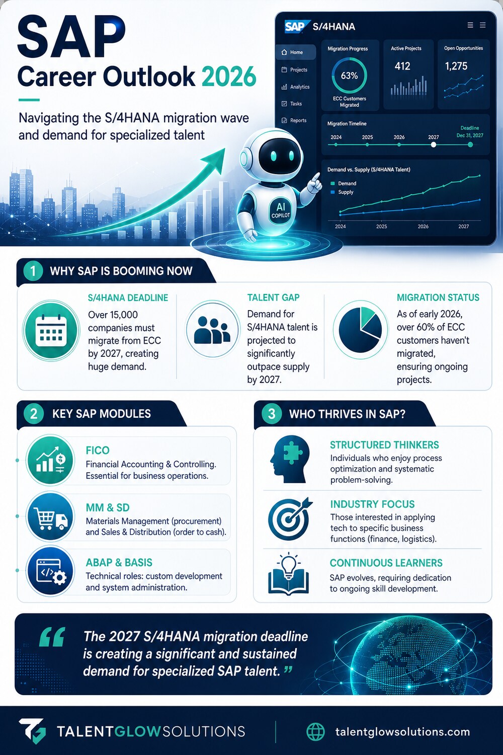 Infographic: SAP Career Outlook 2026