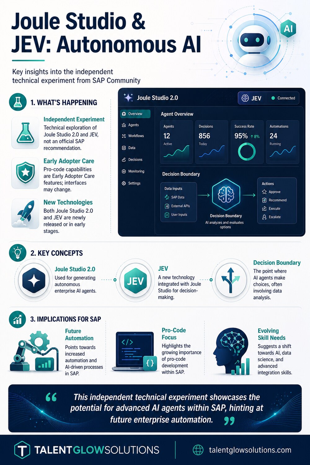 Infographic: Joule Studio & JEV: Autonomous AI