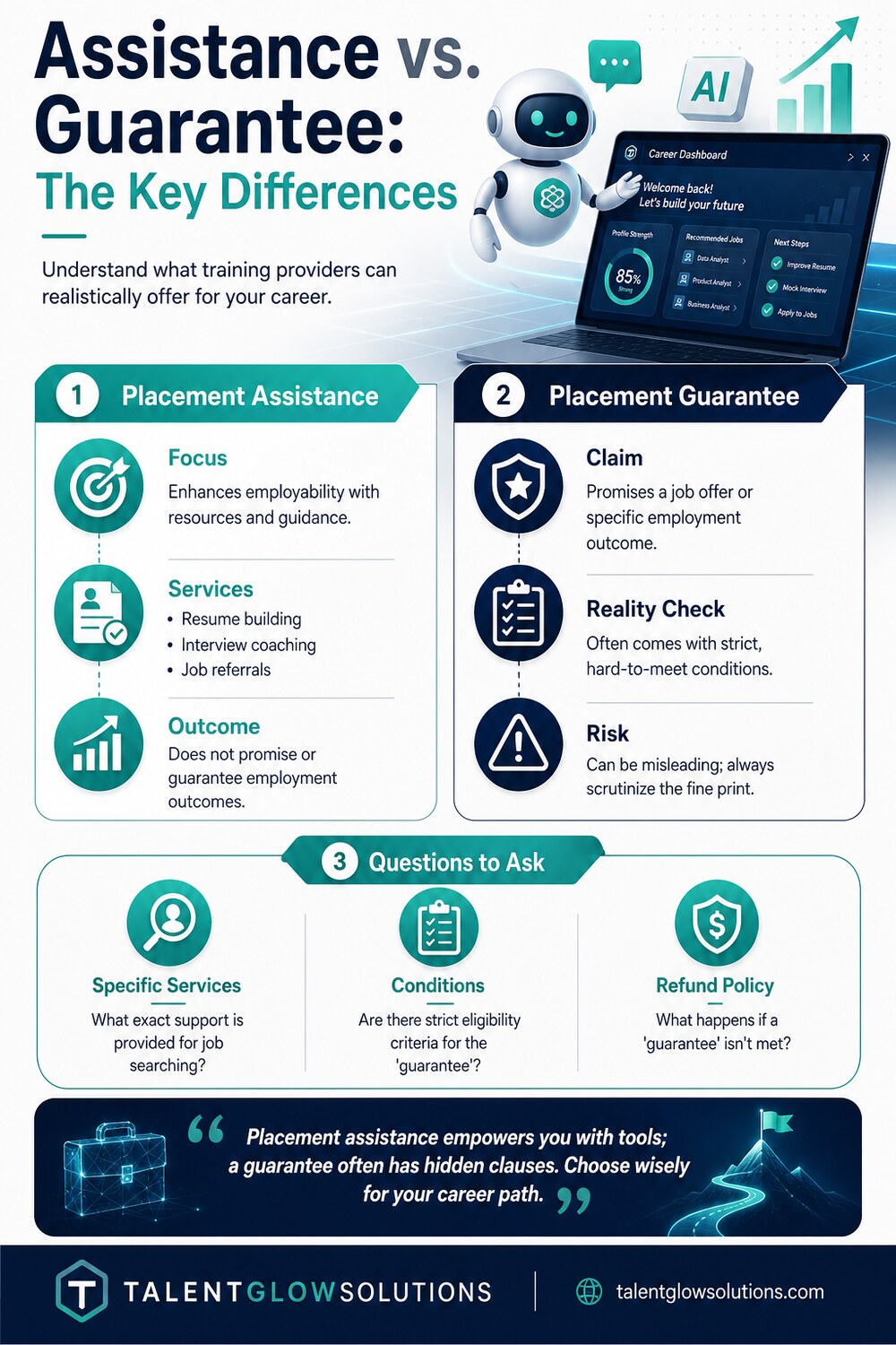 Infographic: Assistance vs. Guarantee: The Key Differences