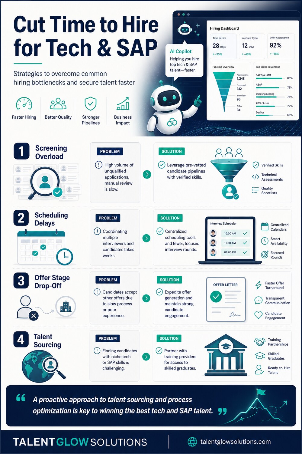 Infographic: Cut Time to Hire for Tech & SAP