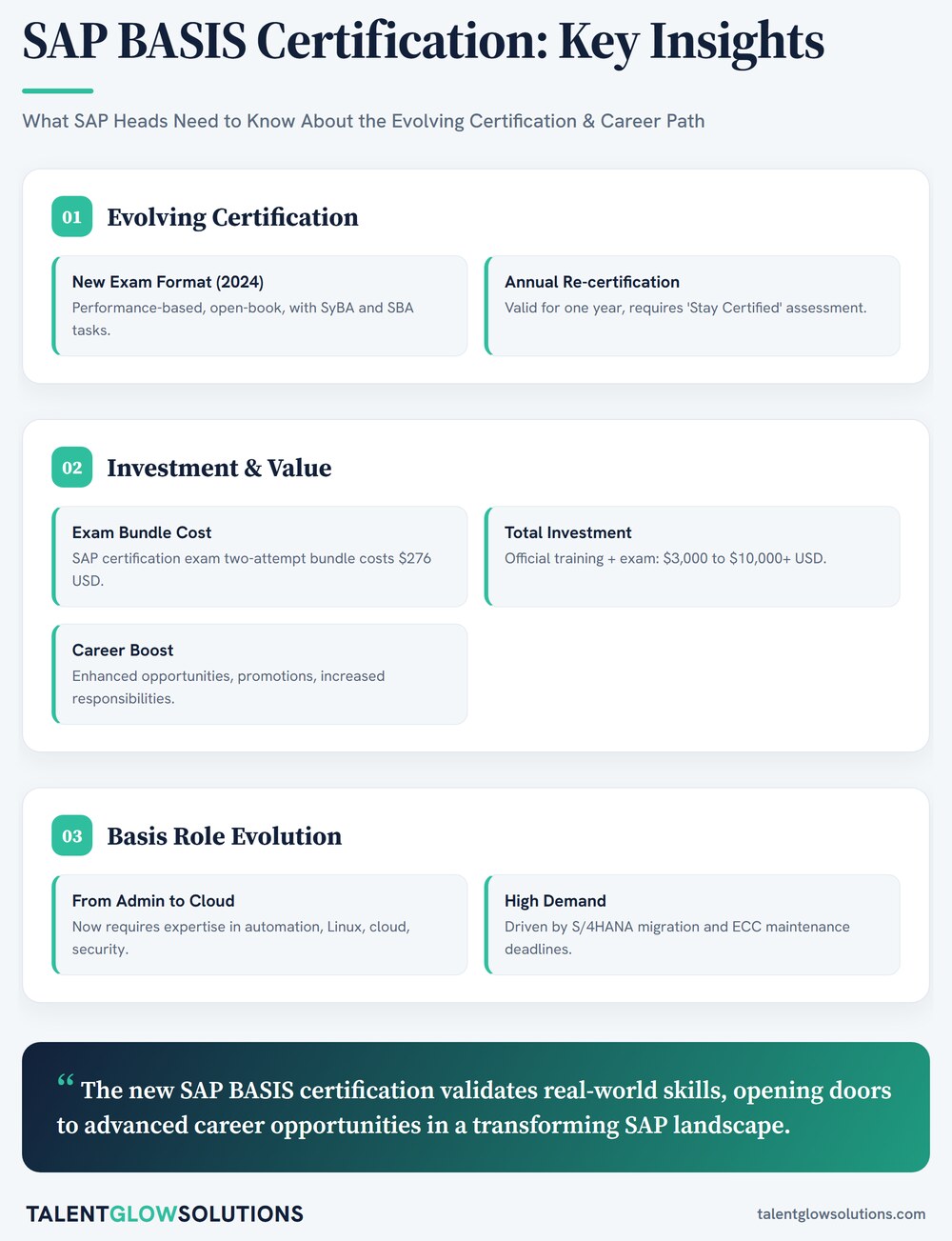 Infographic: SAP BASIS Certification: Key Insights