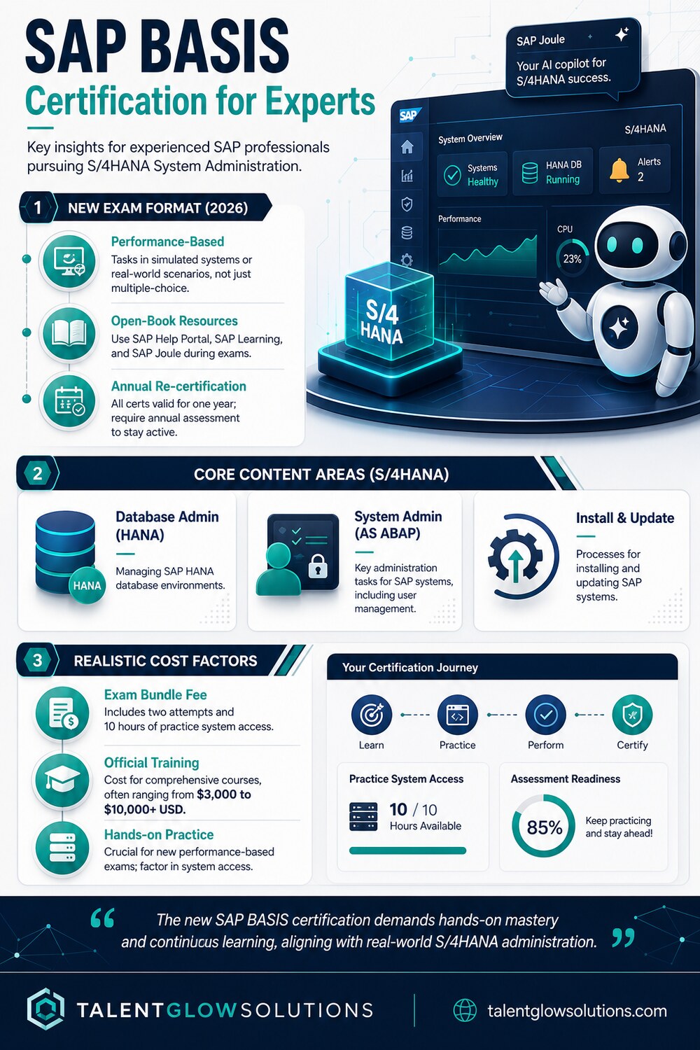 Infographic: SAP BASIS Certification for Experts