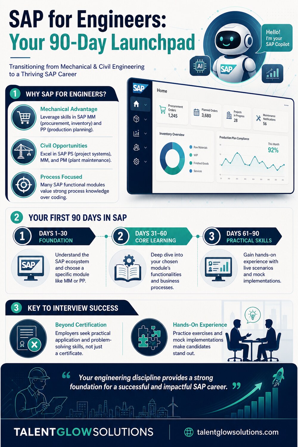 Infographic: SAP for Engineers: Your 90-Day Launchpad
