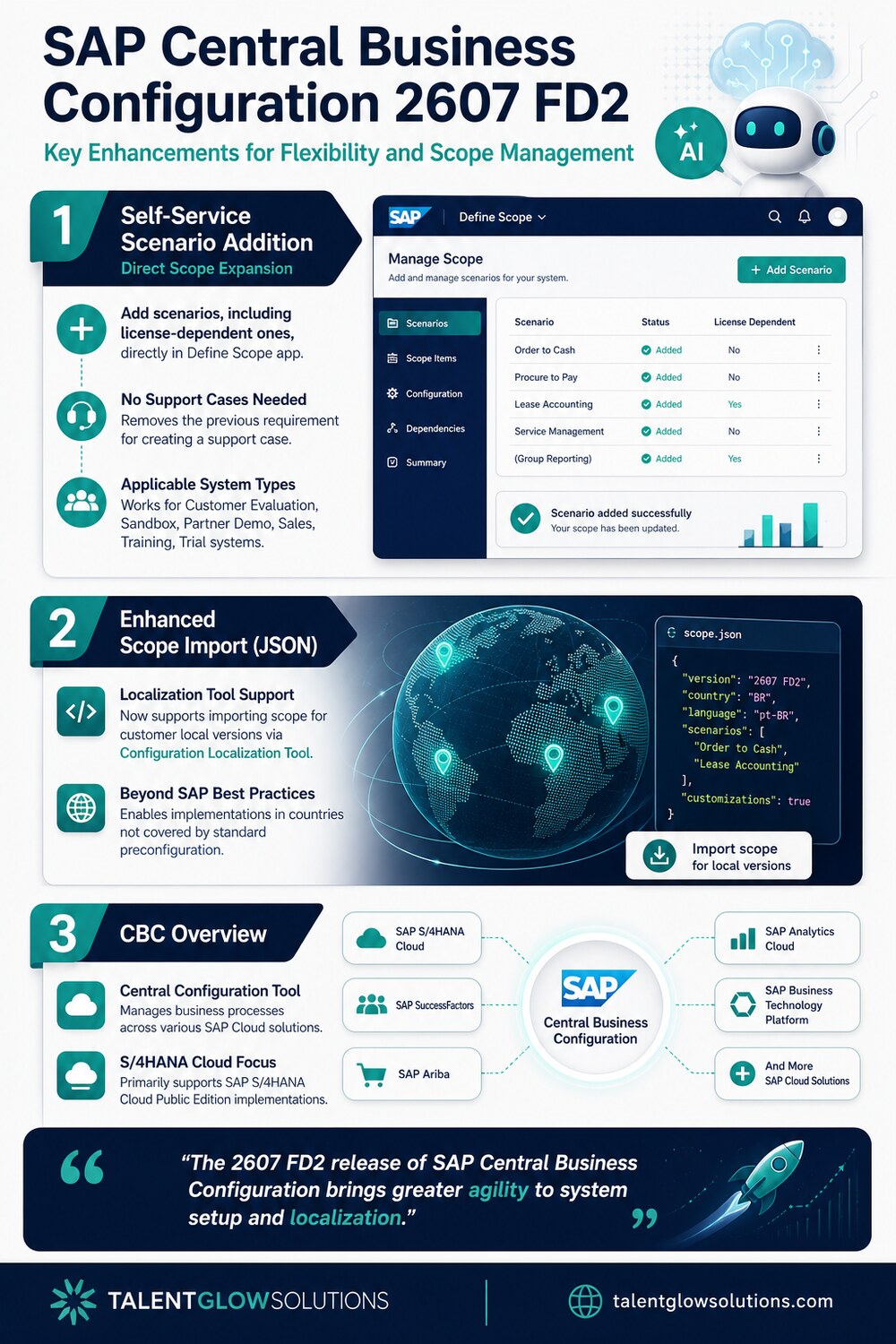 Infographic: SAP Central Business Configuration 2607 FD2