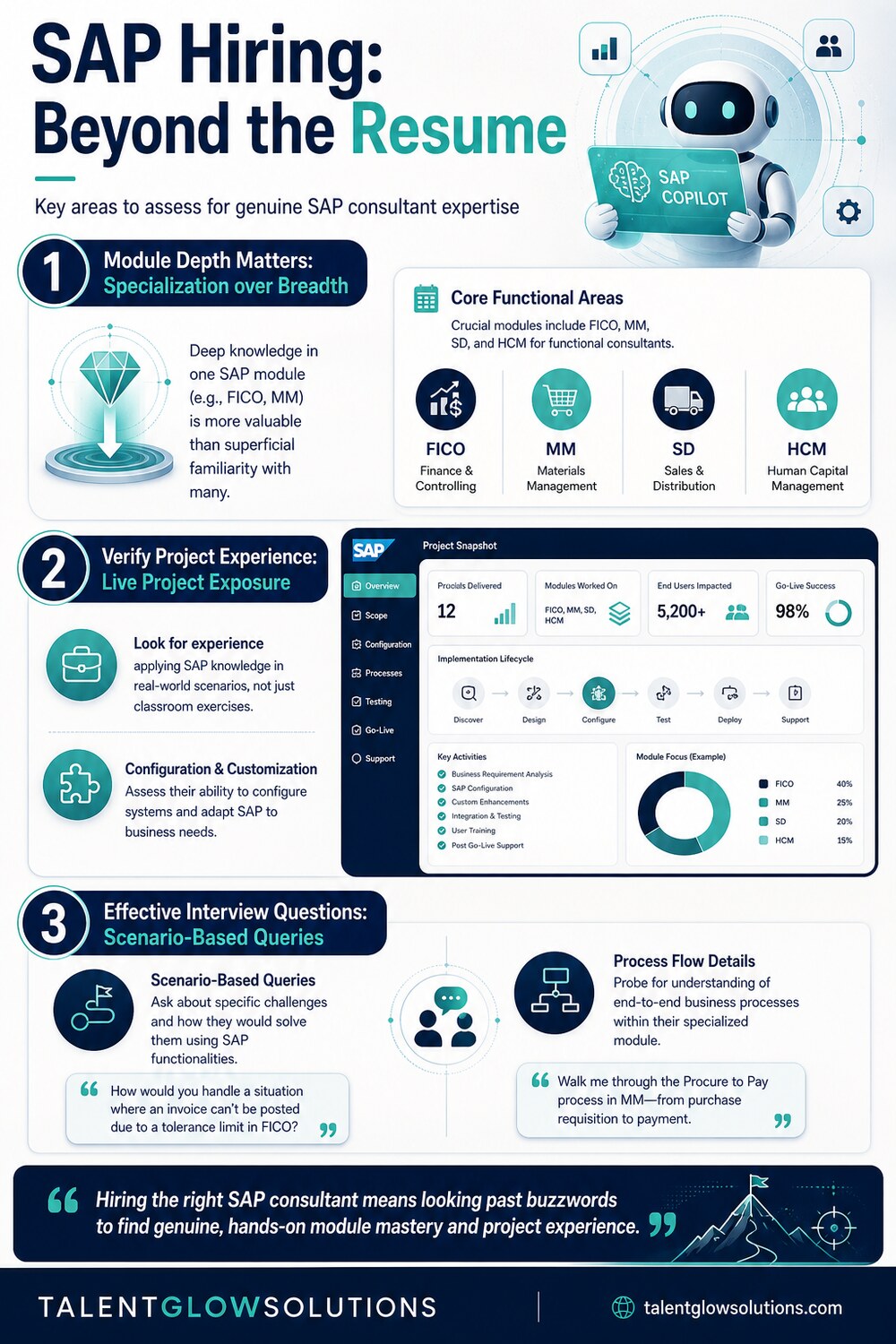 Infographic: SAP Hiring: Beyond the Resume
