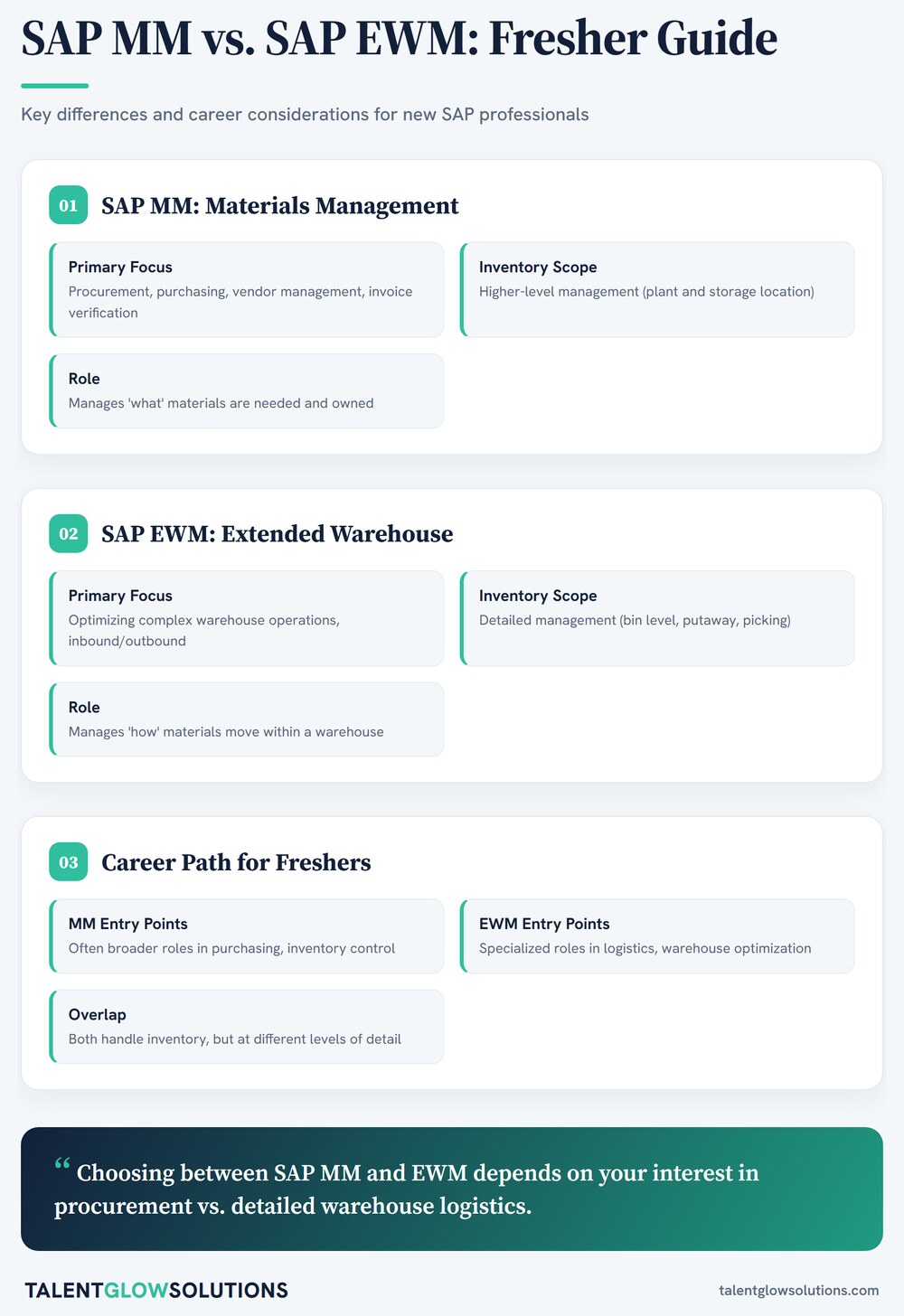 Infographic: SAP MM vs. SAP EWM: Fresher Guide