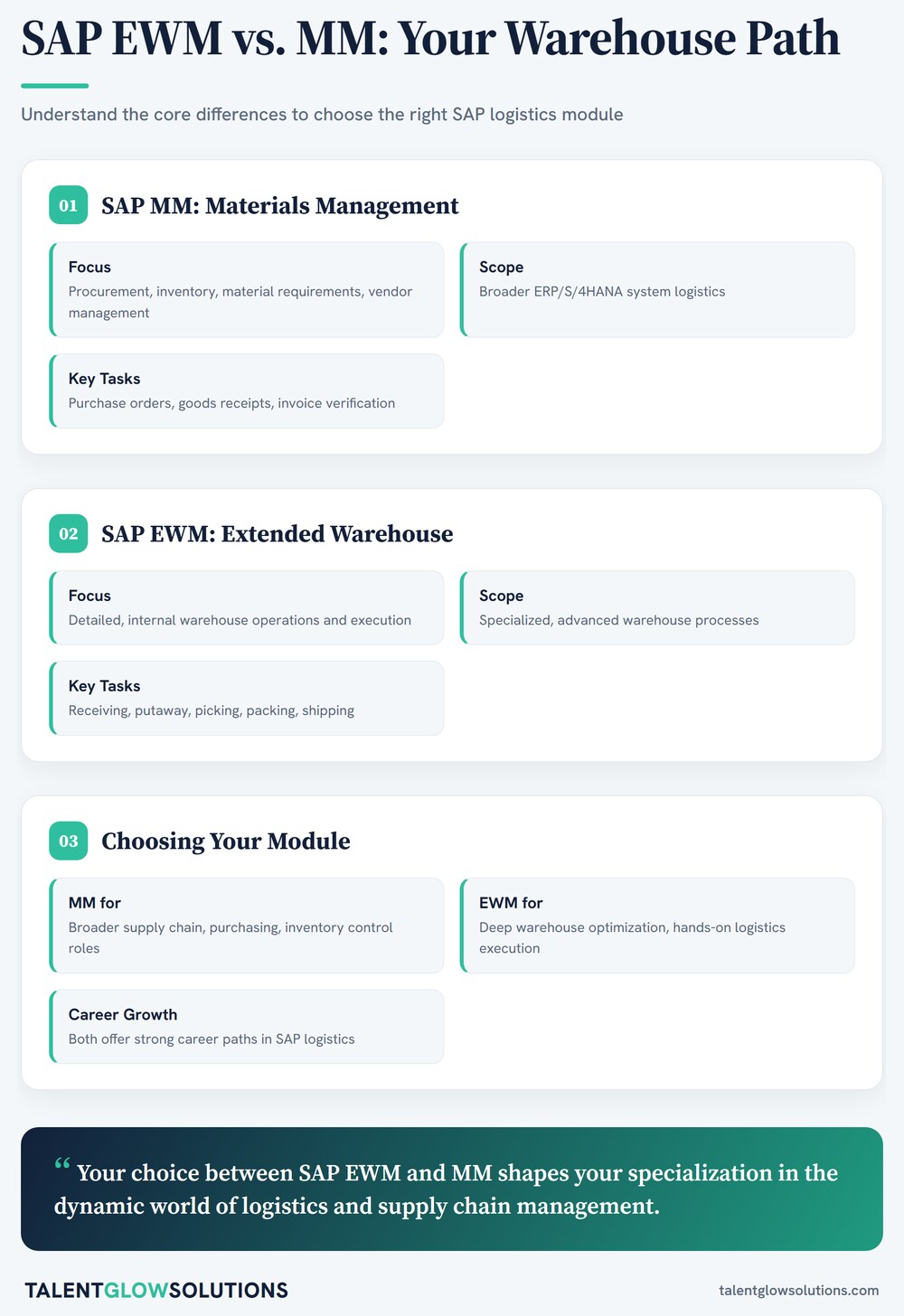 Infographic: SAP EWM vs. MM: Your Warehouse Path