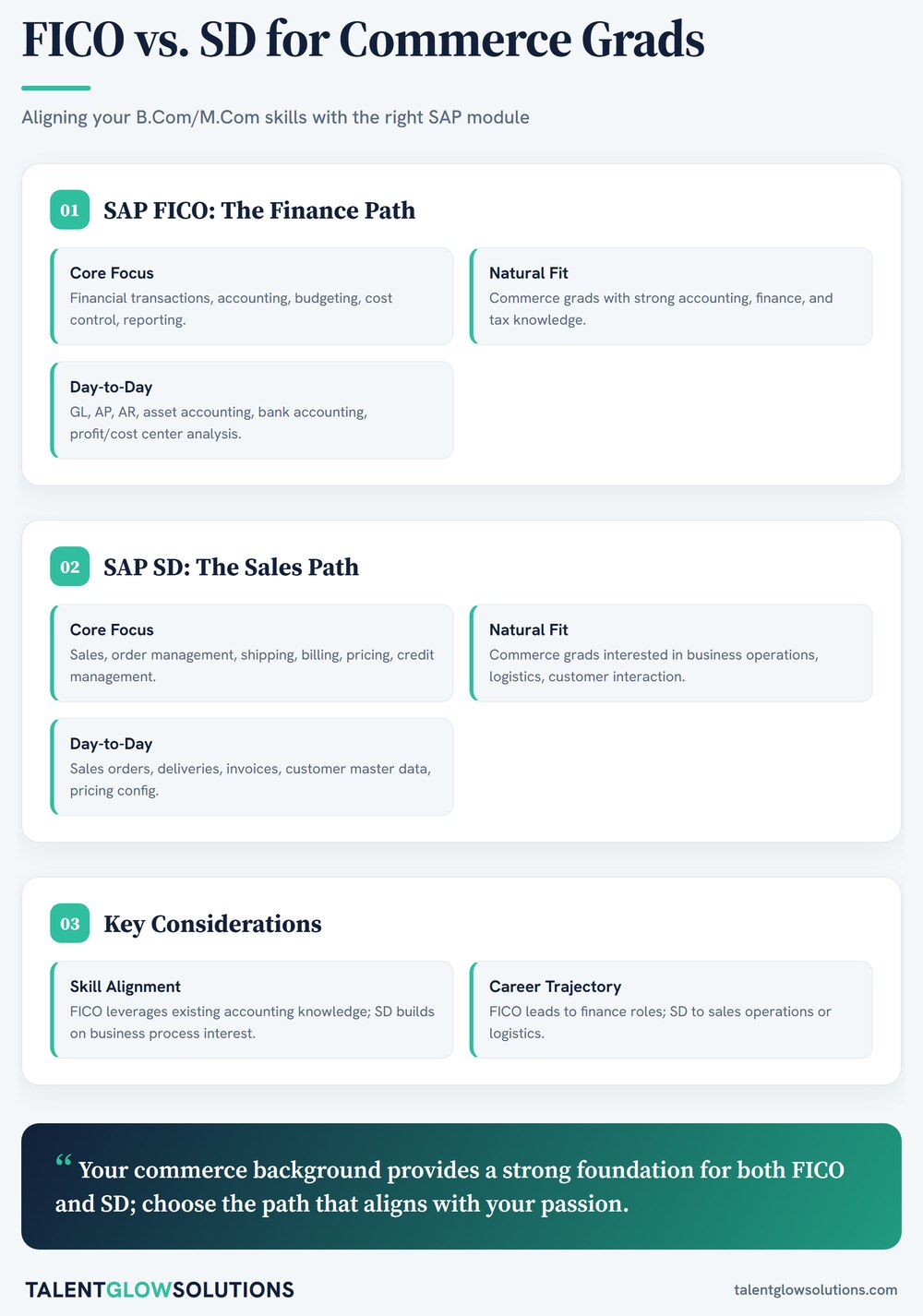 Infographic: FICO vs. SD for Commerce Grads