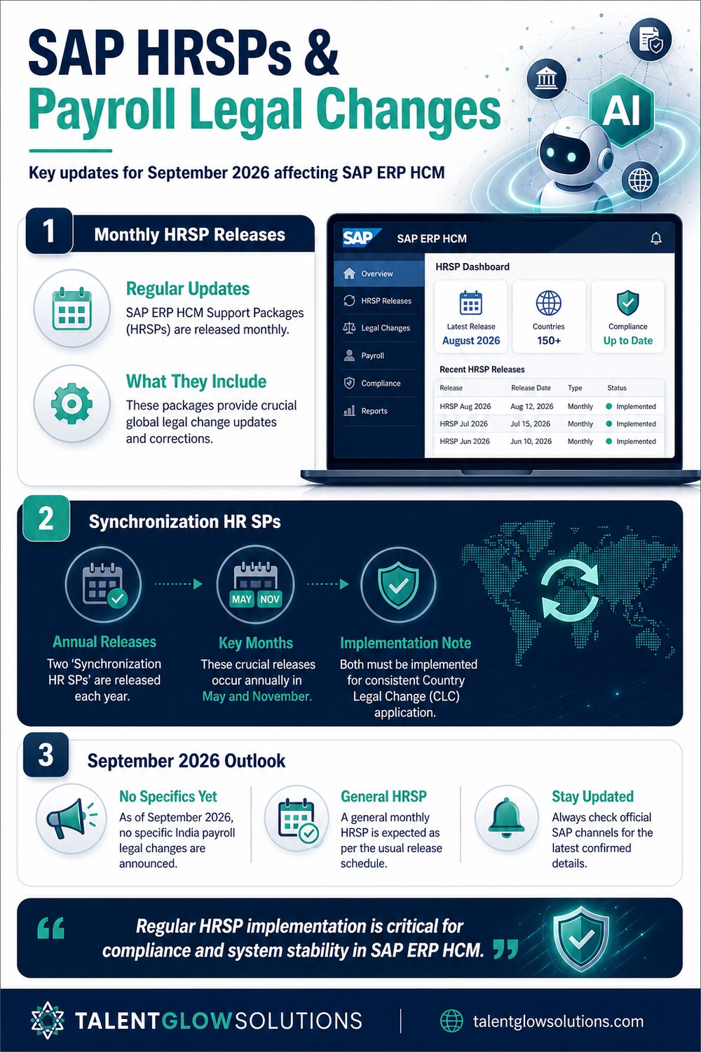 Infographic: SAP HRSPs & Payroll Legal Changes