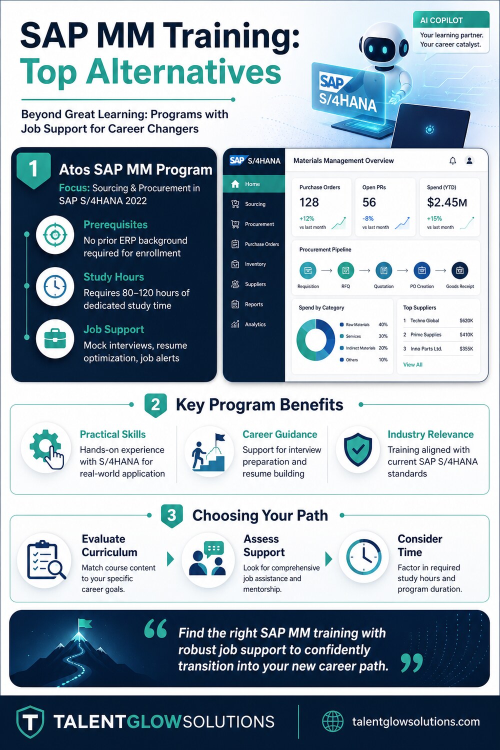 Infographic: SAP MM Training: Top Alternatives