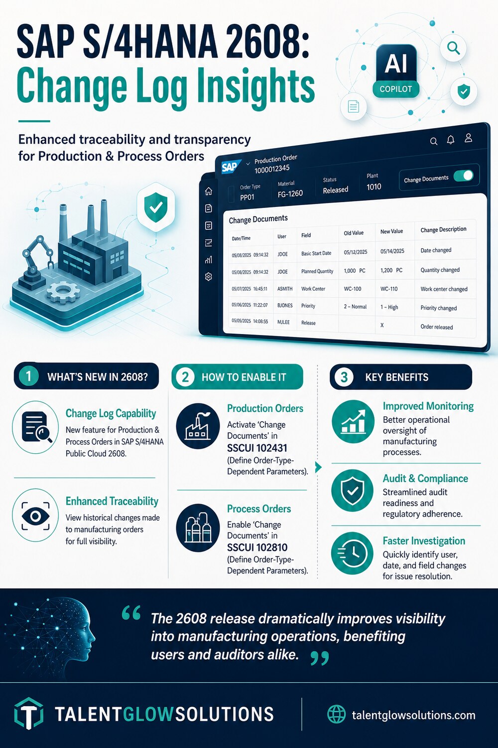 Infographic: SAP S/4HANA 2608: Change Log Insights
