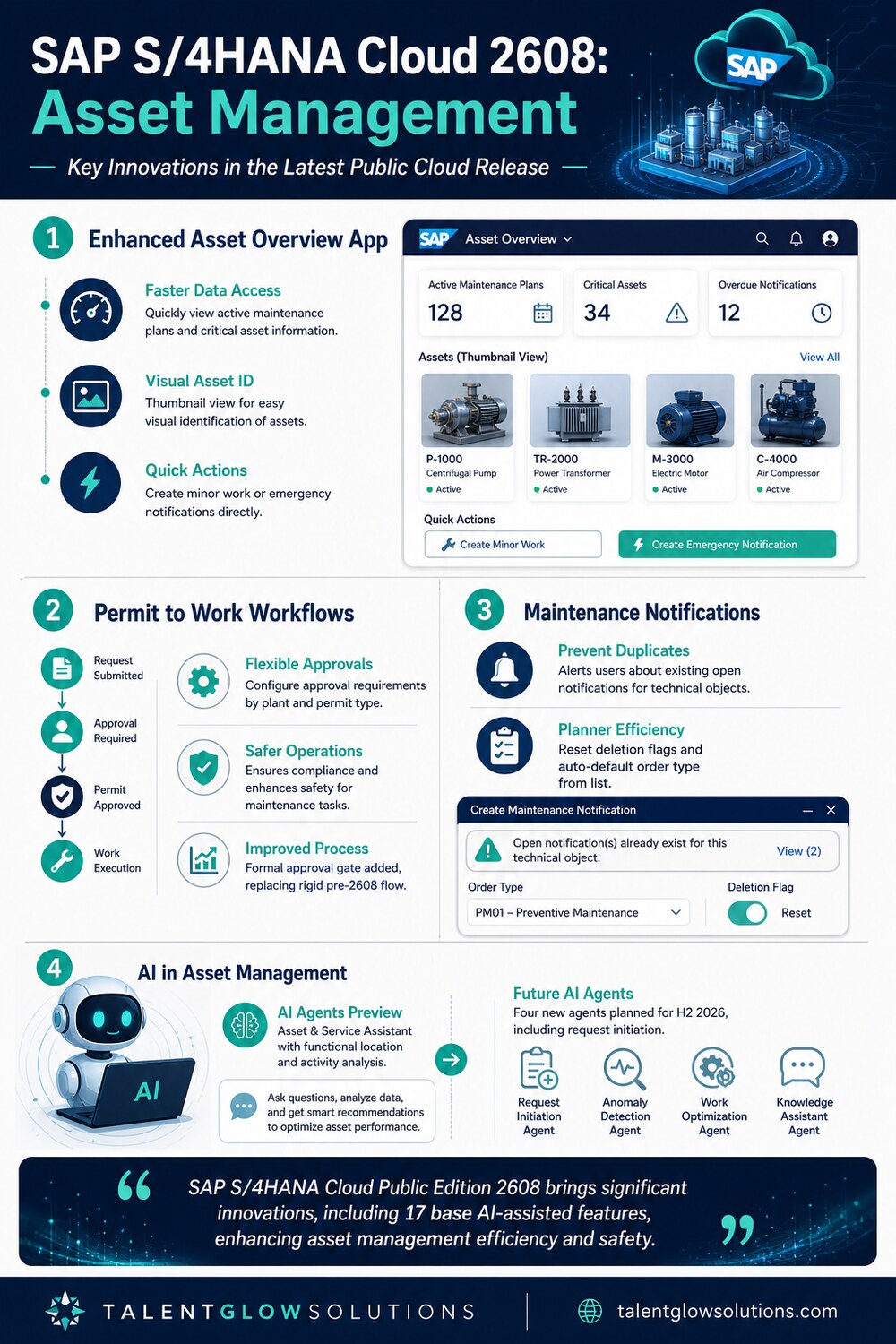 Infographic: SAP S/4HANA Cloud 2608: Asset Management