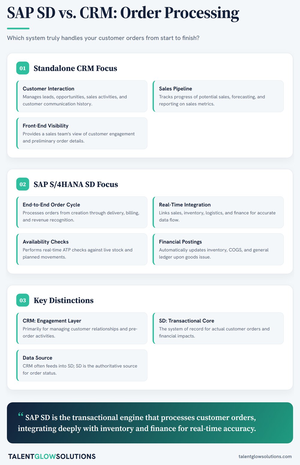Infographic: SAP SD vs. CRM: Order Processing
