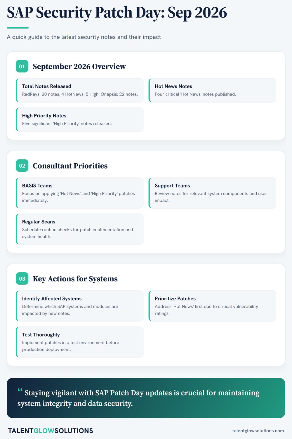 Infographic: SAP Security Patch Day: Sep 2026