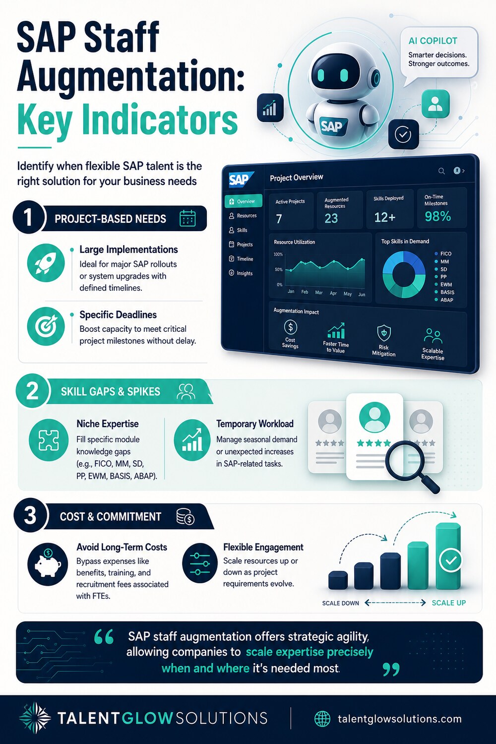 Infographic: SAP Staff Augmentation: Key Indicators