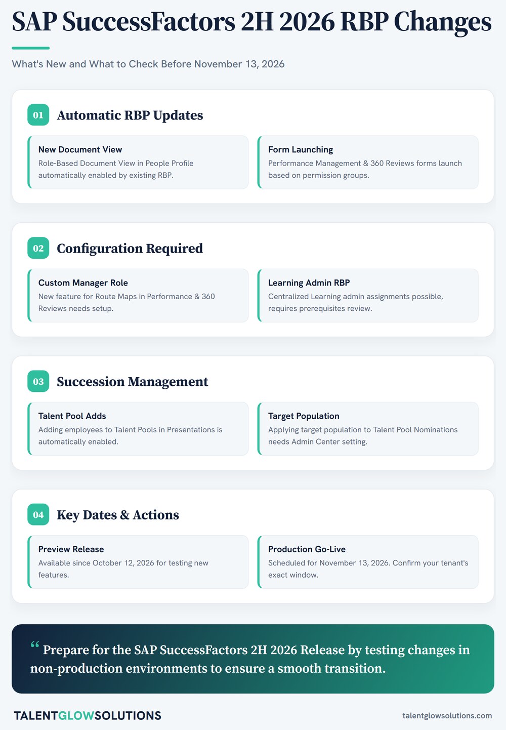Infographic: SAP SuccessFactors 2H 2026 RBP Changes