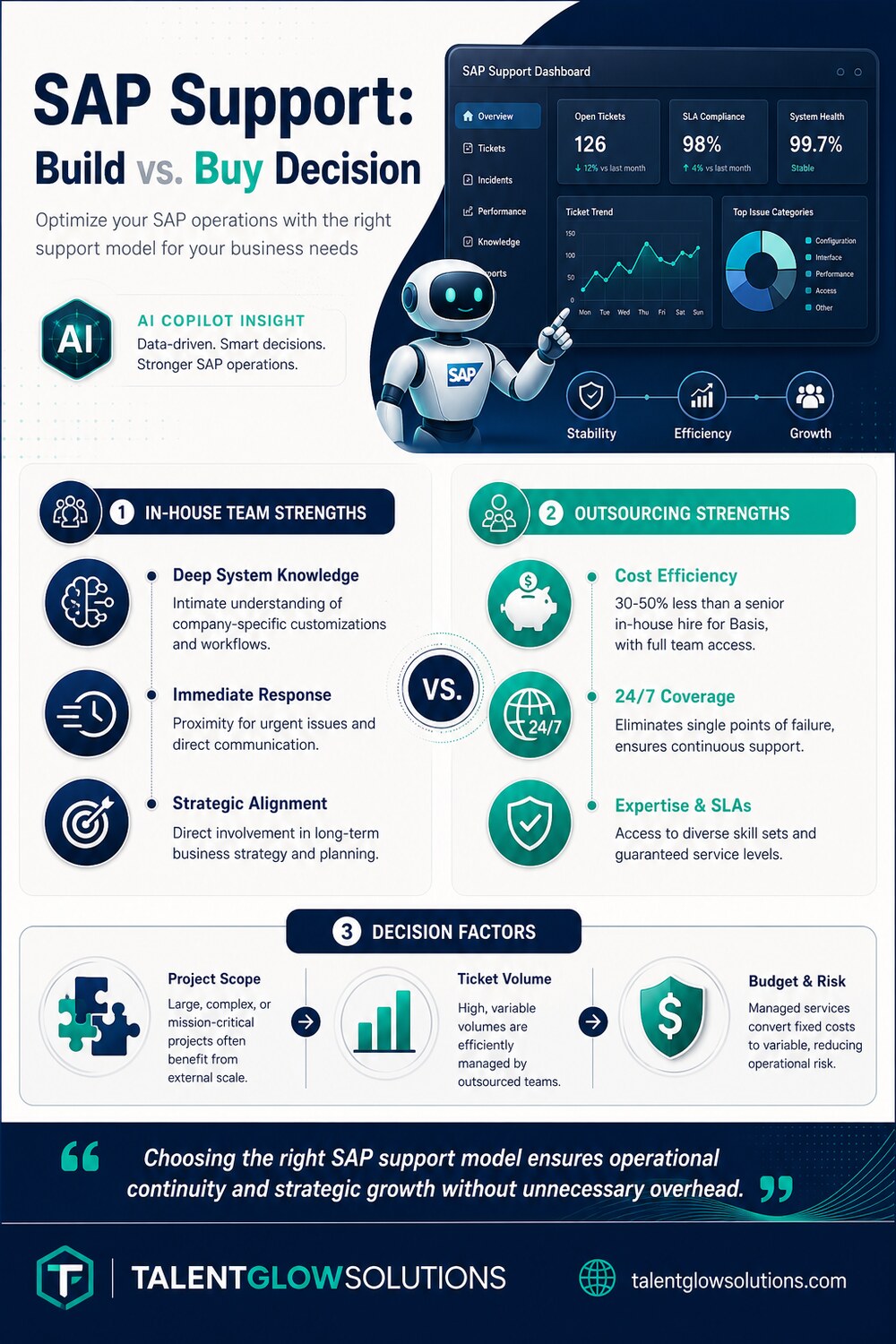 Infographic: SAP Support: Build vs. Buy Decision