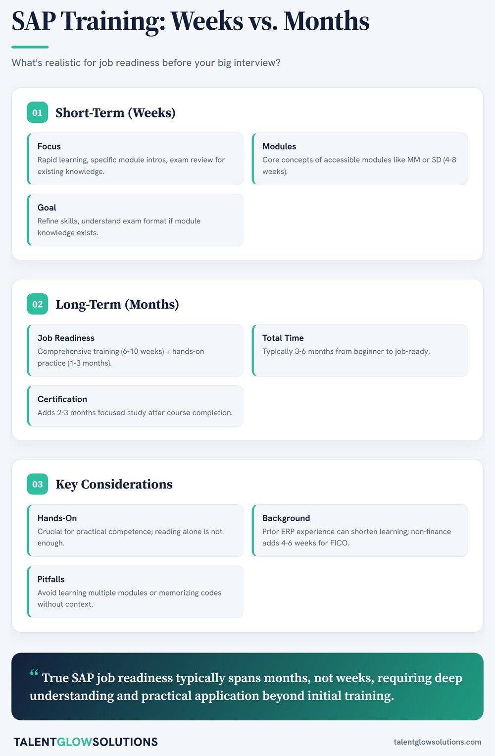 Infographic: SAP Training: Weeks vs. Months