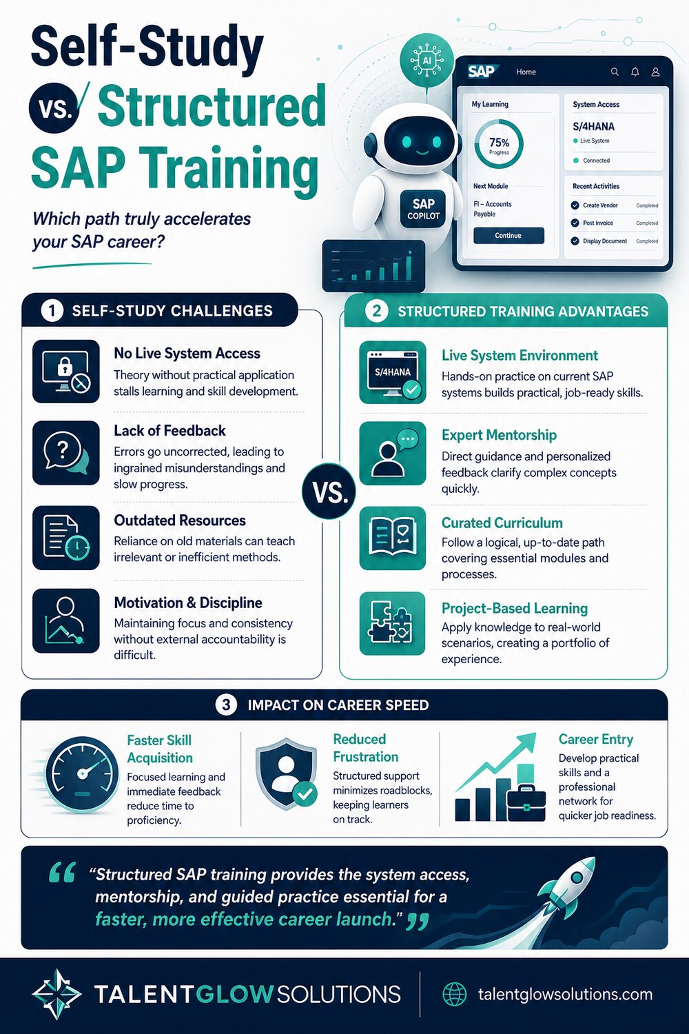Infographic: Self-Study vs. Structured SAP Training