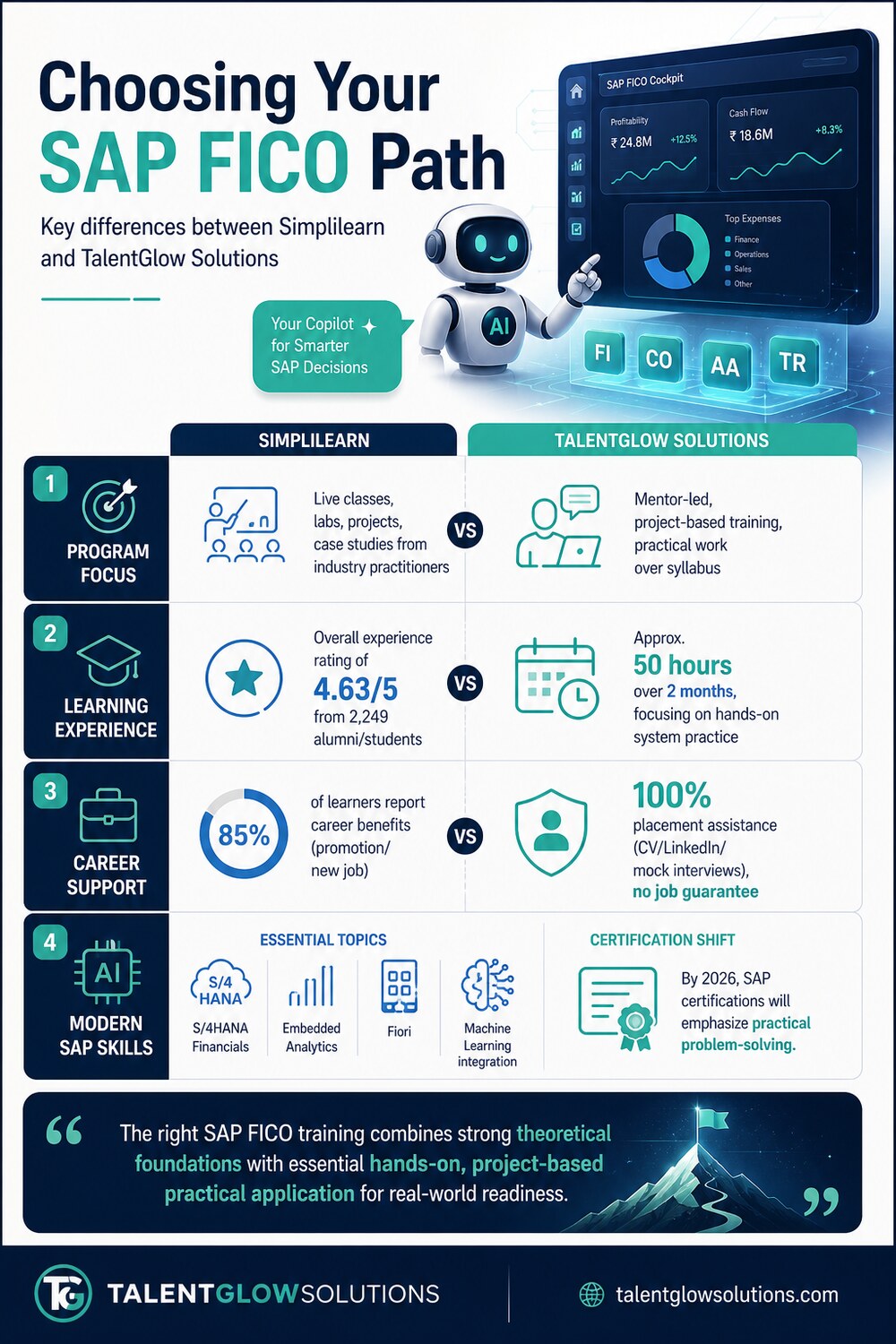 Infographic: Choosing Your SAP FICO Path