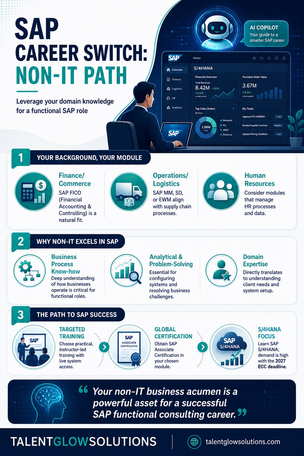 Infographic: SAP Career Switch: Non-IT Path
